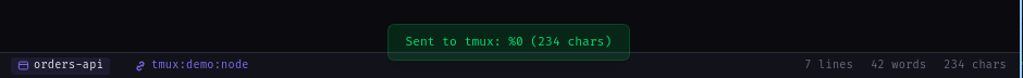 The Sendoff status bar reading Sent to tmux %0, 234 chars, beside the live counts: 7 lines, 42 words, 234 chars